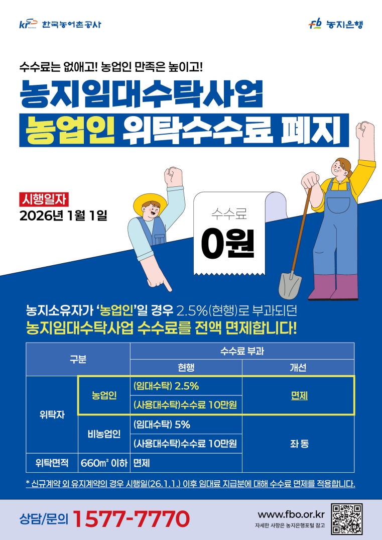 농어촌공사, 내년부터 농업인 농지임대 위탁수수료 전면 폐지
