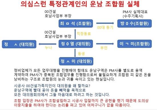 광주 광산구 운남구역재개발정비사업조합...조합원의 한맺힌 절규
