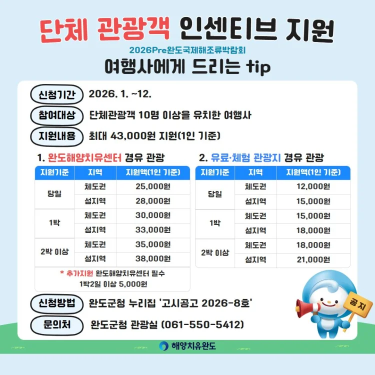 완도군, 단체 관광객 유치 여행사 인센티브 확대