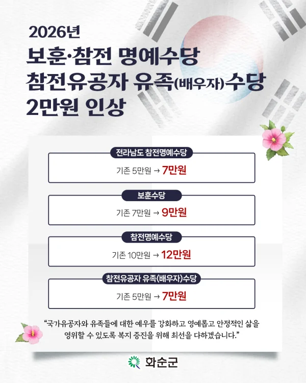 화순군, 보훈대상자 수당 월 2만 원 인상